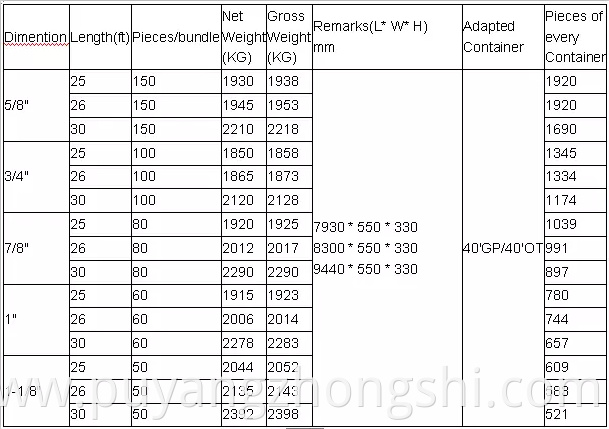 API 11B Norris Anti-Corrosion 3/4